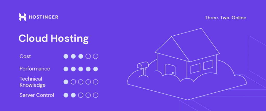 hostinger-cloud-hosting